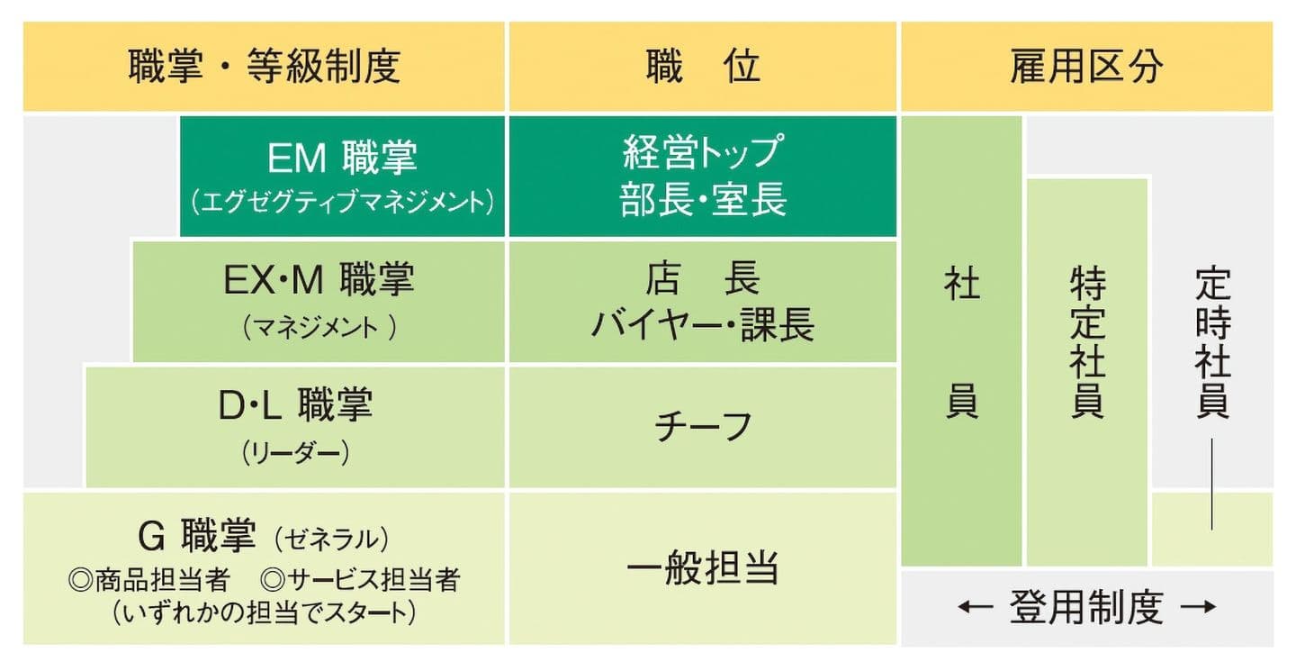 人事考課制度